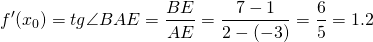 \[f'(x_0)=tg \angle BAE=\frac{BE}{AE}=\frac{7-1}{2-(-3)}=\frac{6}{5}=1.2\]